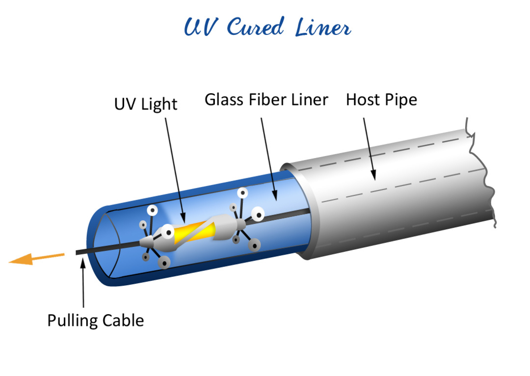 UV CIPP liner